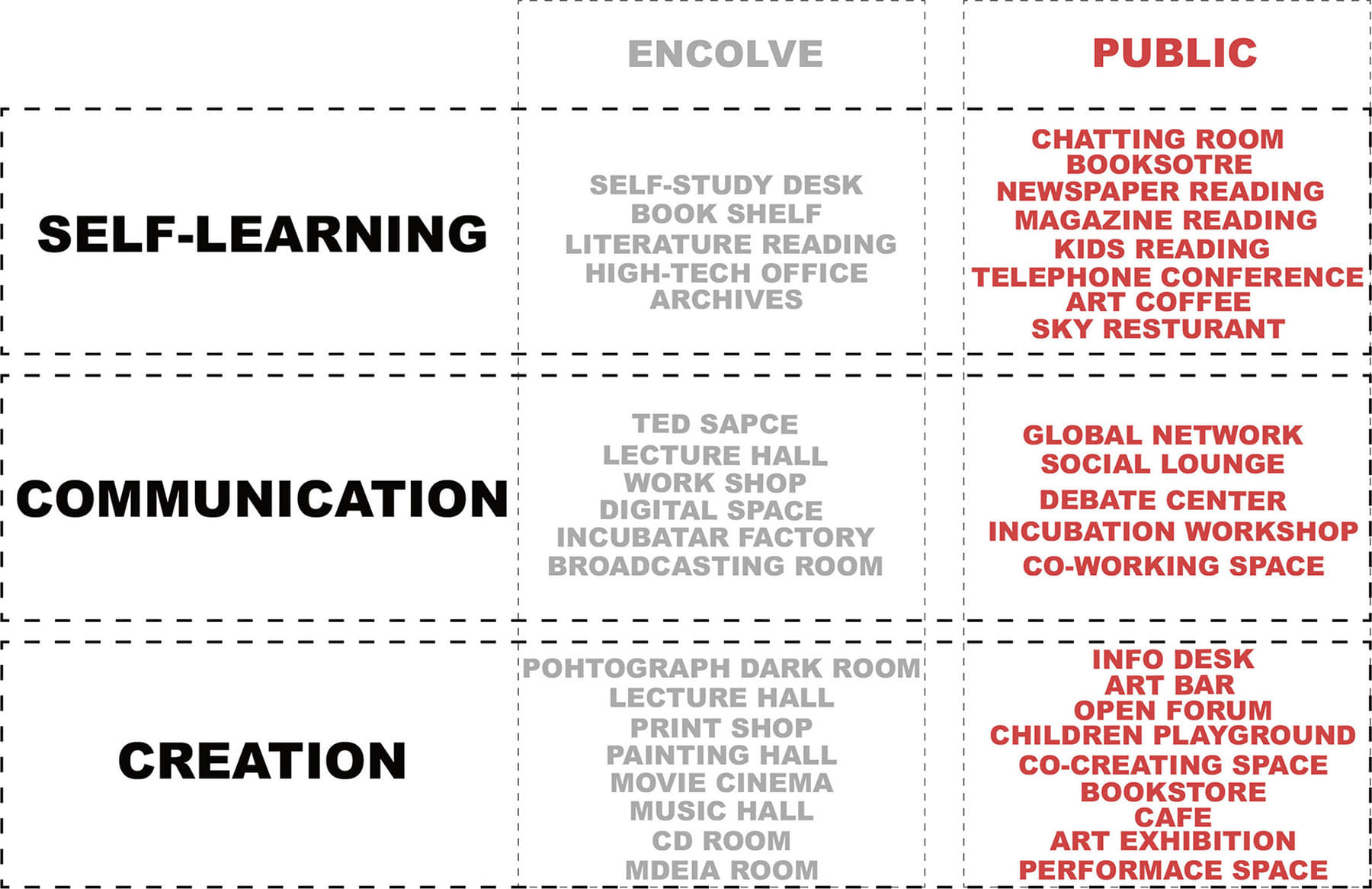 Just Open Architecture proposes a new public library typology with ...
