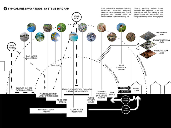 From the 'Urban Swales' project. Credit: Geofutures @ Rensselaer School of Architecture / Muhammad Ahmad Khan (student); Chris Perry (program director), Ted Ngai, Fleet Hower, Kelly Winn, Lydia Xynogala (program faculty). Acknowledgements: Evan Douglis, Dean of the Rensselaer School of Architecture.