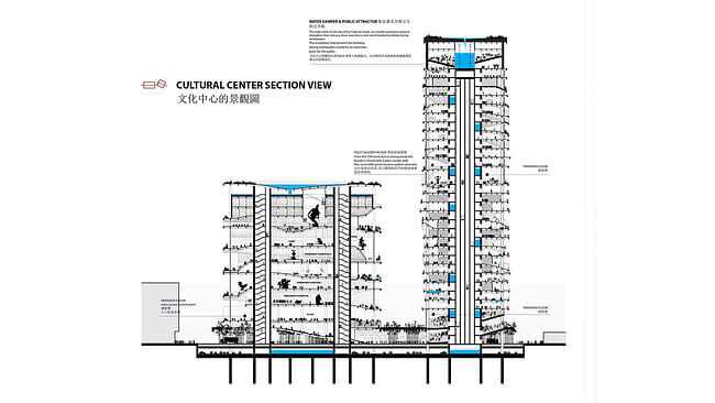 Section A-A (Image: KAMJZ)