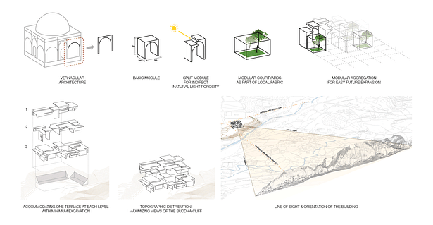 Concept diagrams