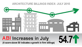 Graphic: American Institute of Architects