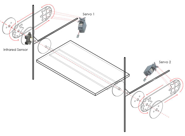 Kinetic Screen Assembly