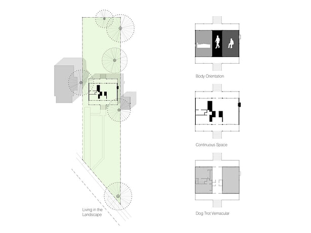 Concept Diagrams