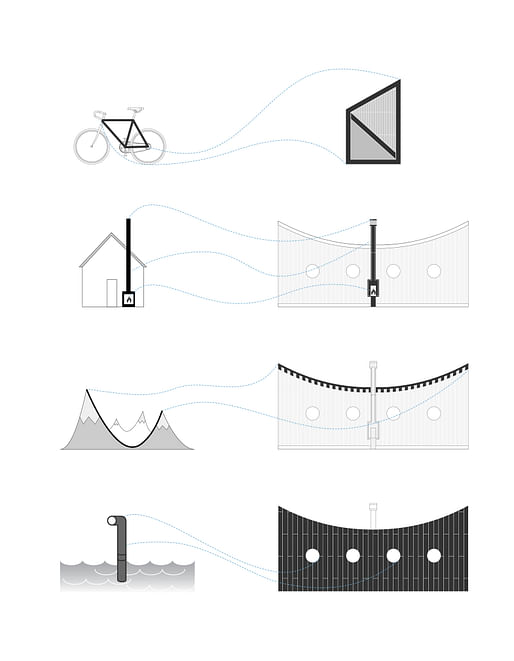 [Bike Transformation Diagram] 1st Prize: Accordian: Combinatory Velo Frames - Designed by Edbert Cheng and Ivory Wang