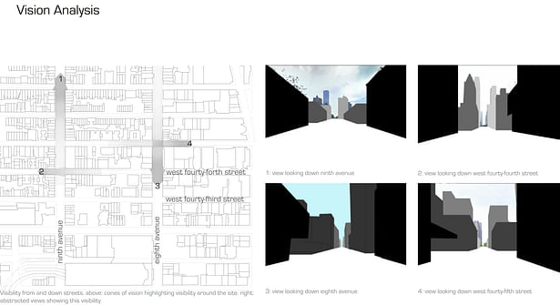 diagram of how one views openings or changes occurring on the street