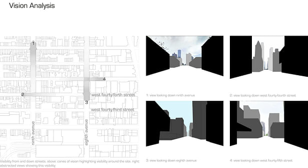 diagram of how one views openings or changes occurring on the street