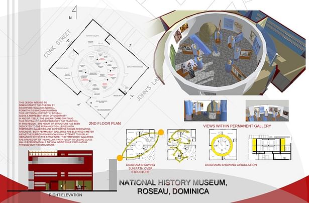 National Museum of Dominica (Sheet 2)