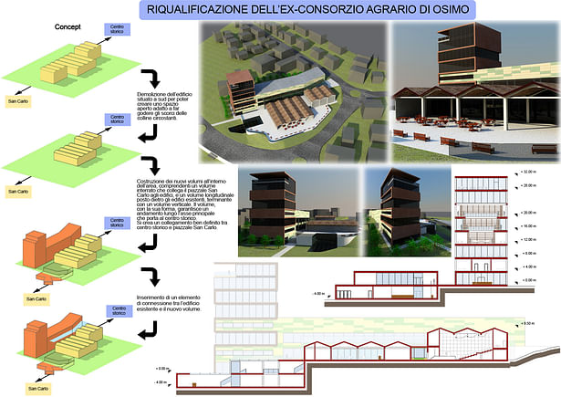 Requalification of an old industrial area