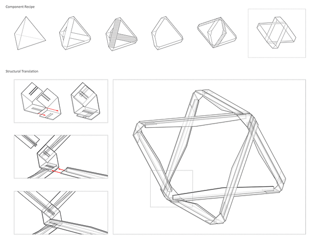 Component Recipe