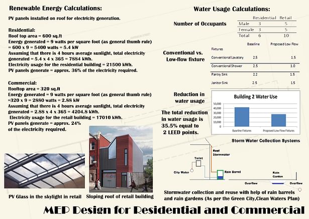 Water saving and renewable energy management