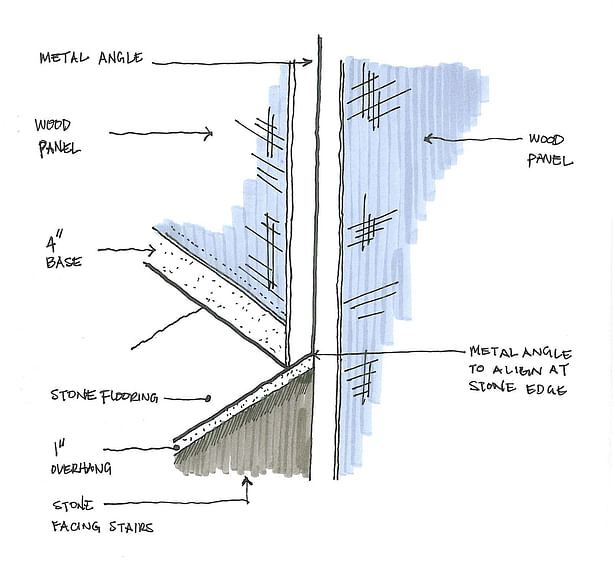 Sketch: Detail at Wood Panel/Metal Angle Joint