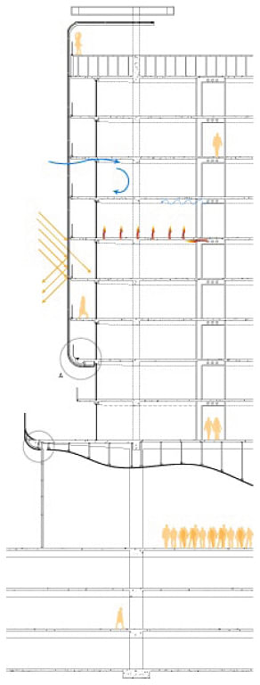 Sustainability Building Section