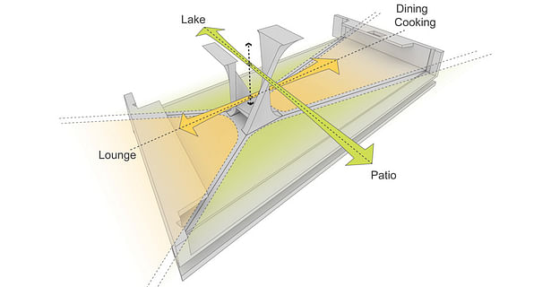 Diagram on the multiple performances the architectural element of a column