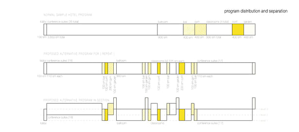 Conceptual Design