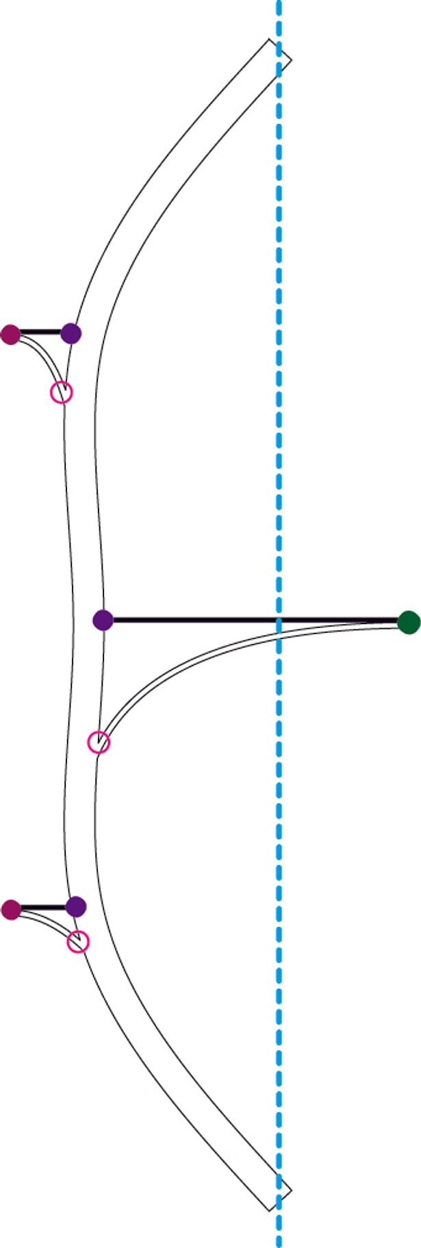 Harvesting Walkway Configuration | Section