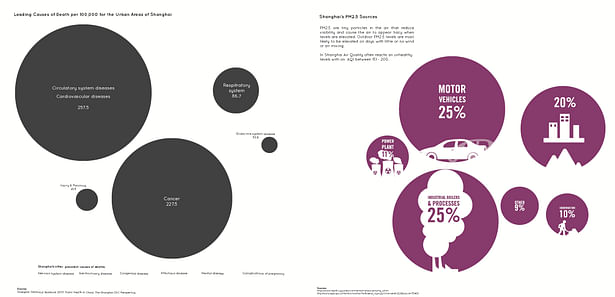 Infographic, Shanghai's Death's & Pollution