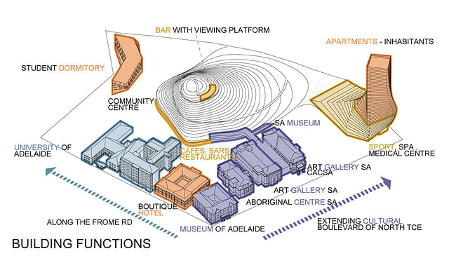 'Adelaide Rocks' by Nice Architects with Mulloway Studios. Image: Nice Architects