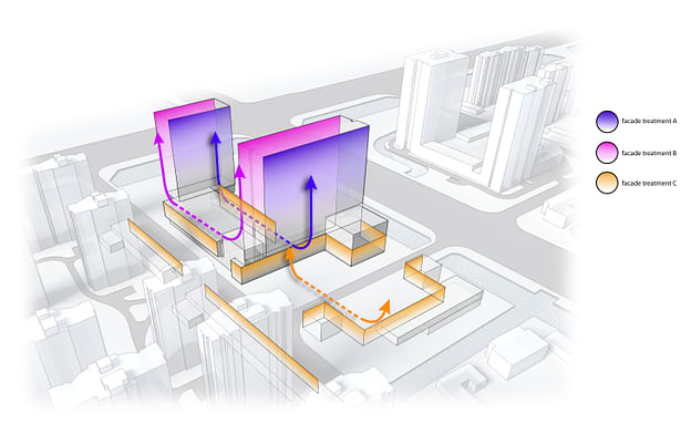 Hotel concept diagram