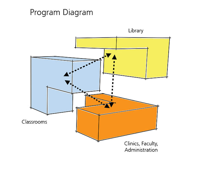 Connectivity (Image: Behnisch Architekten)