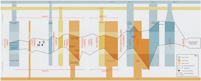 'WHEN I LEFT THE HOUSE IT WAS STILL DARK' NEW YORK, 2013 A diagram mapping the arc of experience for Rick's odyssey designed by Danielle Baskin and Abraham Burickson.