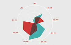 "GSAPP 2012 - 6 Months After Graduation" Employment Status Report