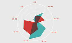 "GSAPP 2012 - 6 Months After Graduation" Employment Status Report