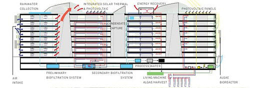 Diagram of fresh air and geothermal systems