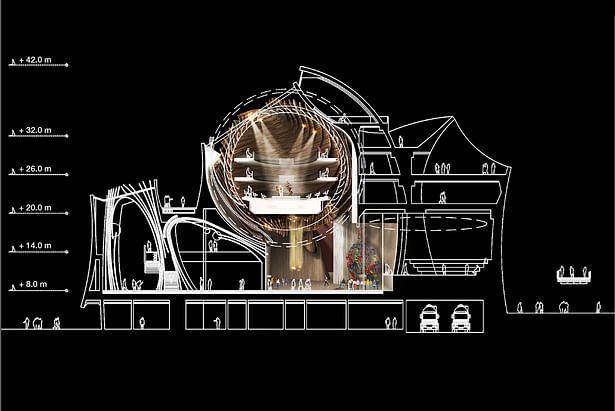 DPAW Guggenheim Helsinki - Cross Section