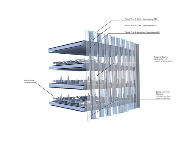 Facade concept © HENN