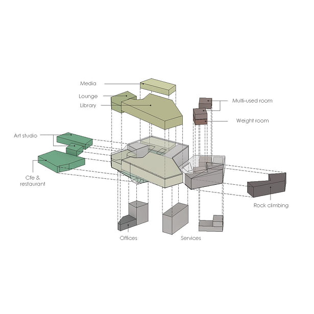 Programmatic Diagram