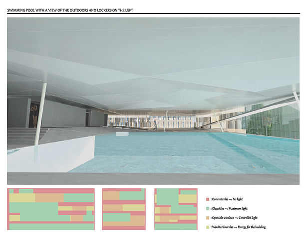 Urban Activity Center render of pool and lockers