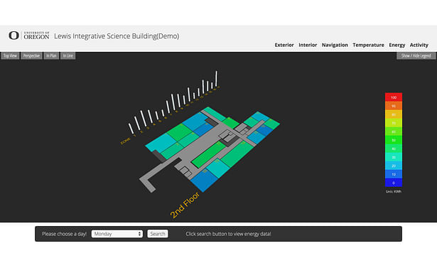 Energy data visualization with 3D space