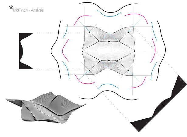 digitised physical prototypes under investigationfor digital simulations: https://vimeo.com/62410150