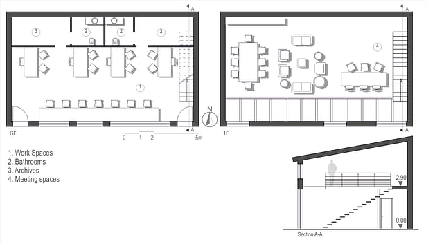 Architectural plans