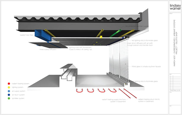 Partial Systems Section