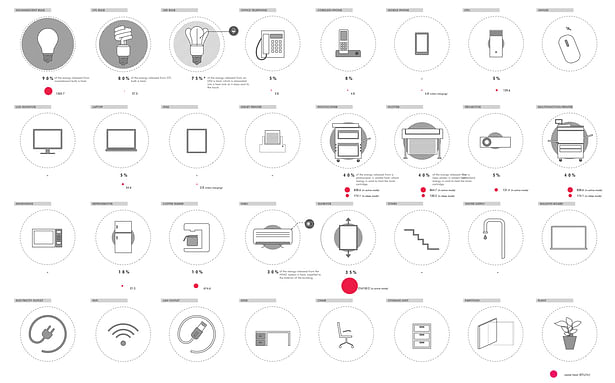 BTU catalogue of office equipments 