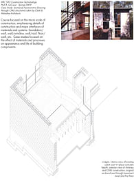 Menefee Cabin case study 