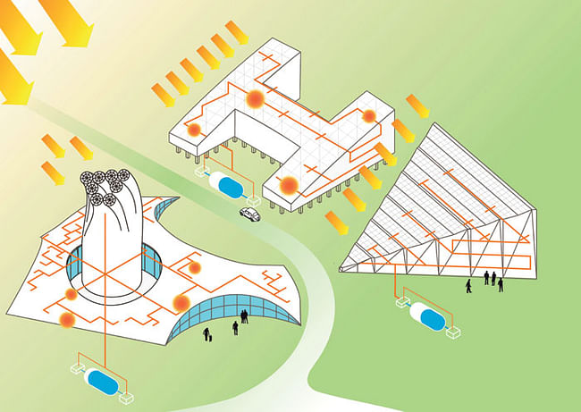 Bioclimatic Villages - Albacete by Guallart Architects