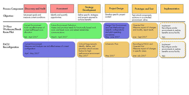 Activity Process (partical document)