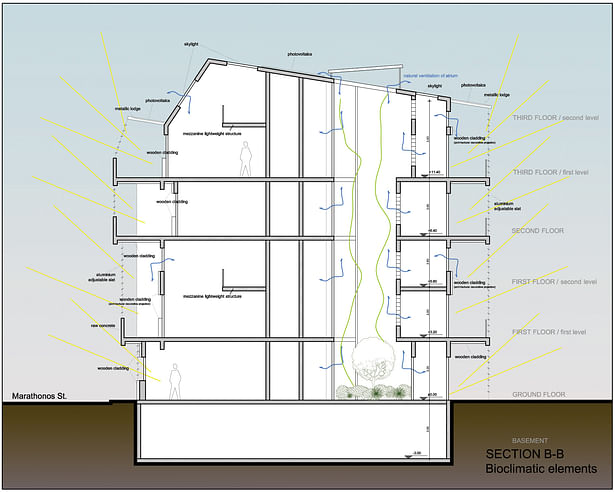 final plans and sections of the project