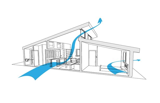 Natural Ventilation diagram