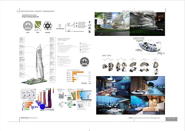 The New Era Hi-End Condominium | Sasicha S + Portfolio