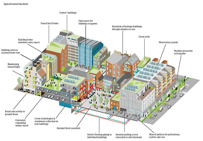 Christchurch recovery plan by Gehl Architects, Denmark