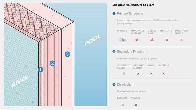 Proposed + Pool by Family and The Office of PlayLab