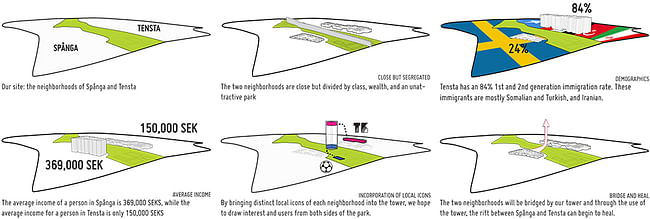 Concept Diagram