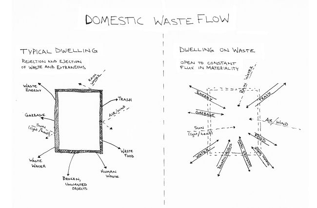 Domestic Waste Flows via Matthieu Bain and Andrew Perkins