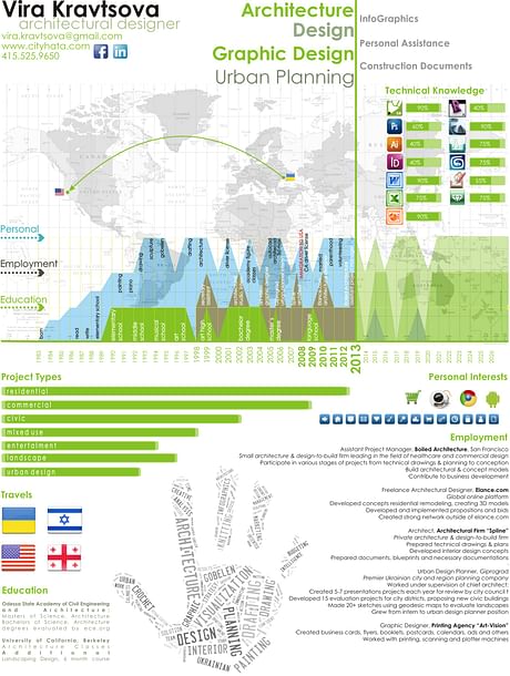 Resume in infographics