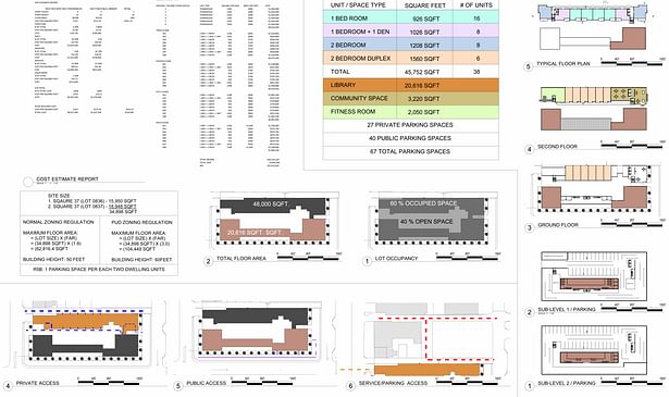 Cost Estimate Report, Building Access Diagrams, Site Percentages, and Typical Floor plans in relation to room types