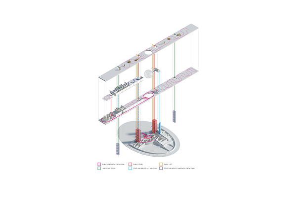 Circulation diagram