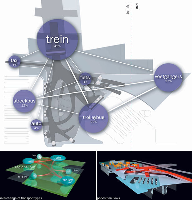 Diagram Showing Pedestrian Routes